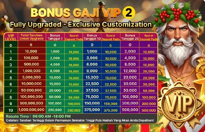 BONUS GAJI VIP 2 - Fully Upgraded Exclusive Customization